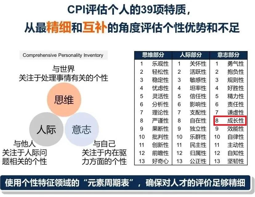 书单| 助你习得「成长性思维」的10本书-泰普洛领导力