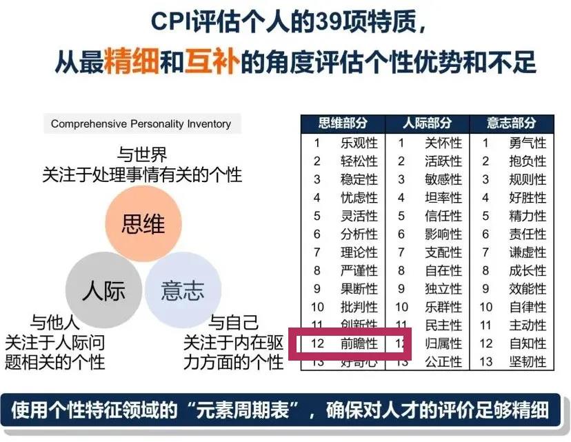 书单：「提高前瞻性，预见未来」的10本书-泰普洛领导力