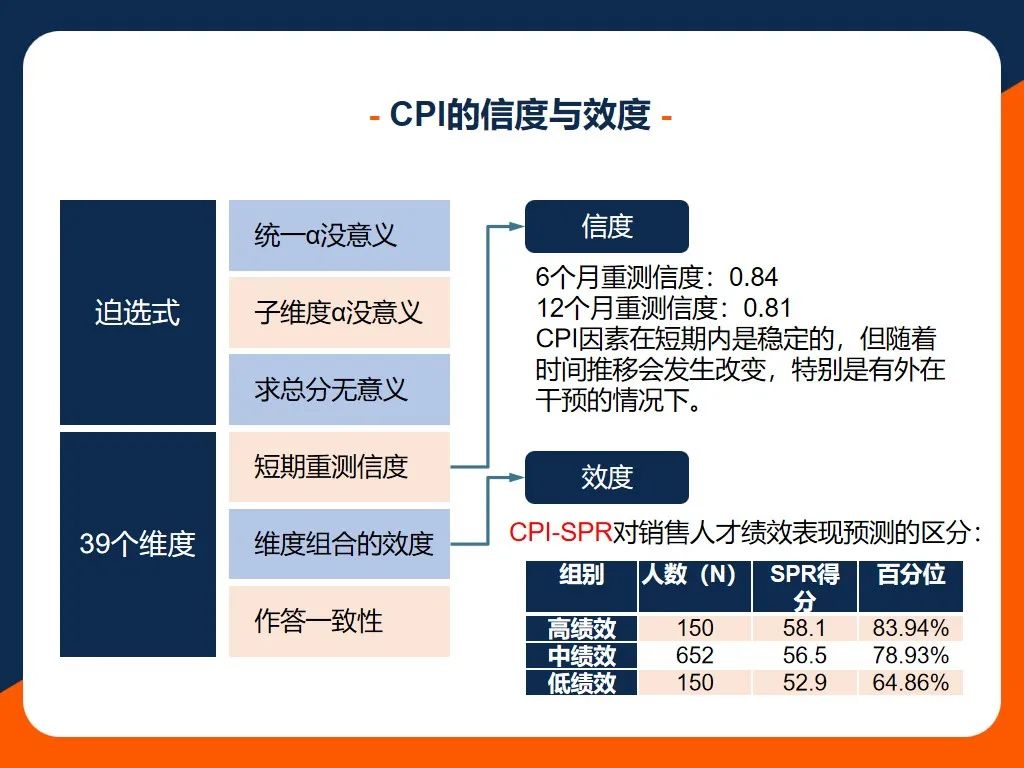 39项个性维度，深度系统识人 | CPI全面个性测评介绍