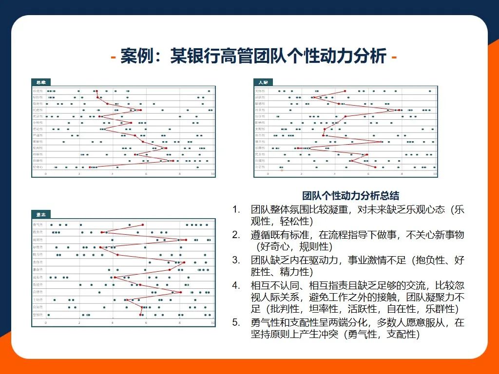 39项个性维度，深度系统识人 | CPI全面个性测评介绍