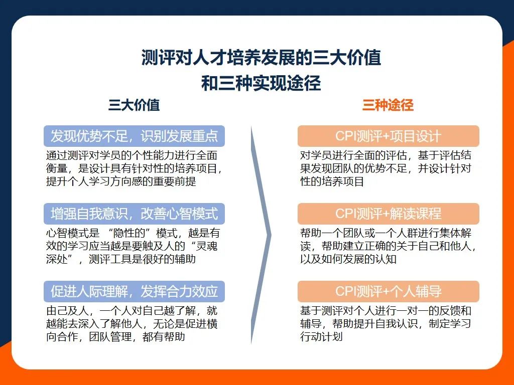 39项个性维度，深度系统识人 | CPI全面个性测评介绍