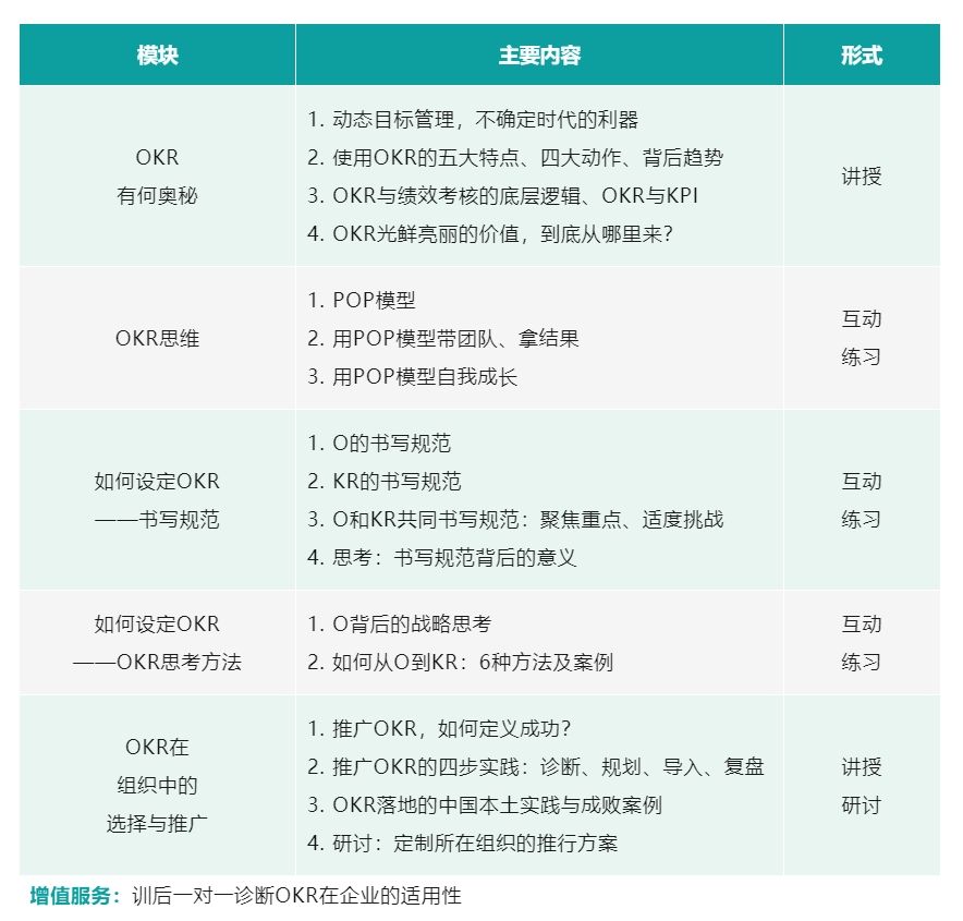 最新北京公开课 |「OKR深度认知与落地洞察」开启报名