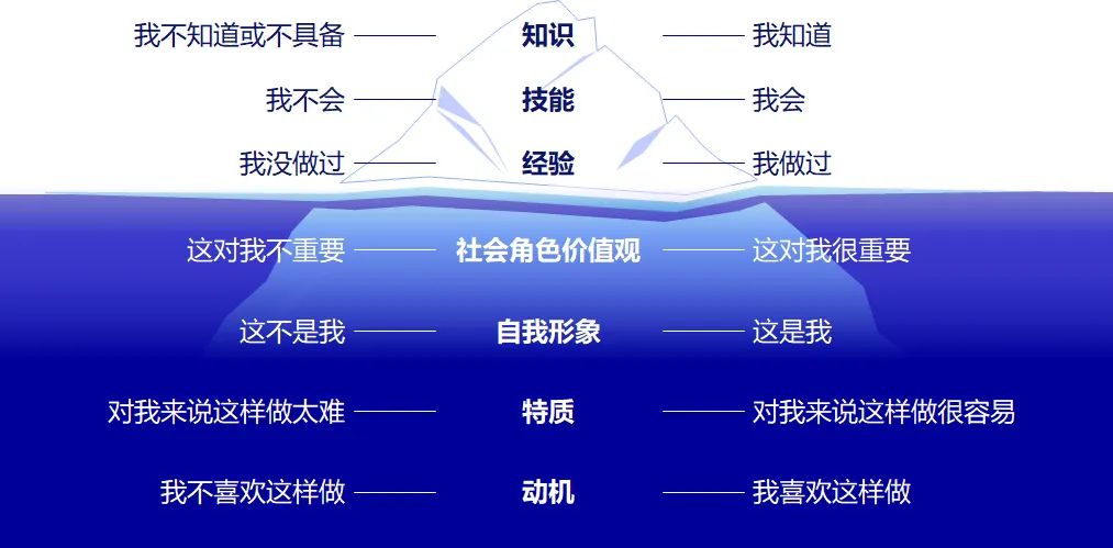 5月上海公开课 | 自我认知与「领导力深度觉醒」开启报名