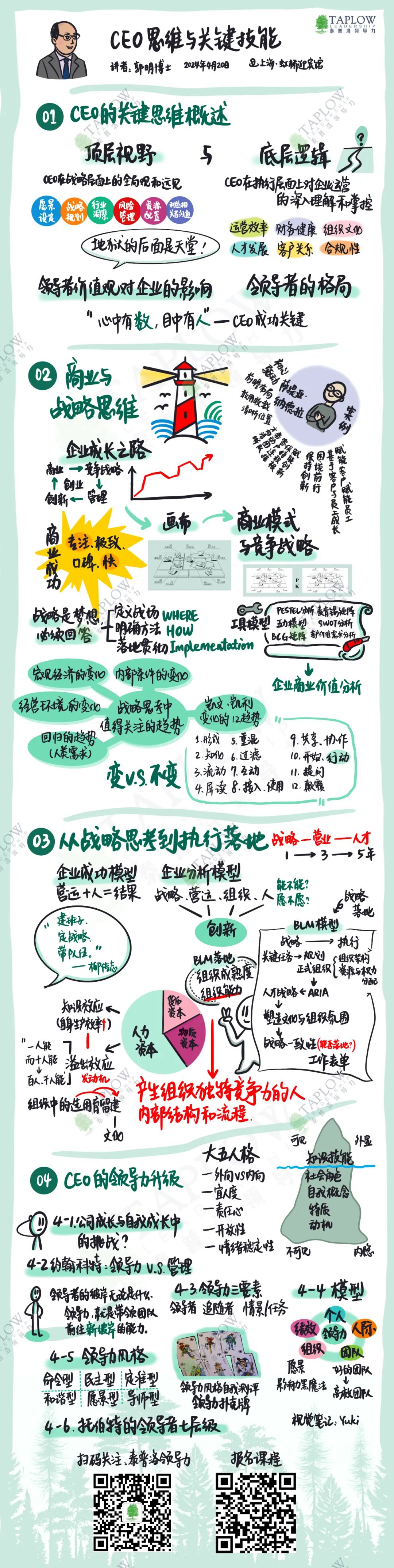 公开课回顾 | 领导者的 CEO「思维和基本功」（附笔记）