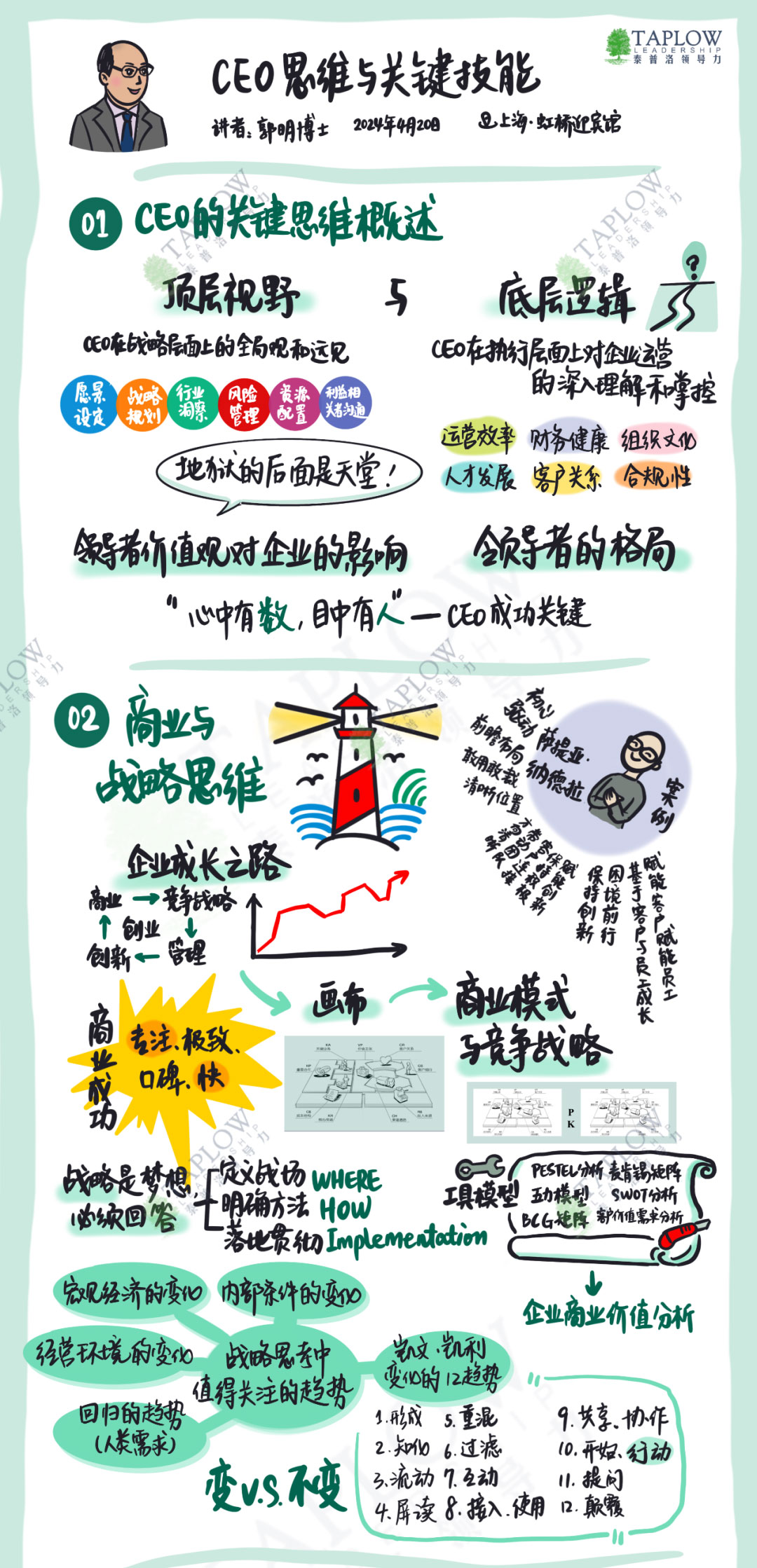 纯干货 | 领导者CEO「思维和基本功」课程视觉笔记