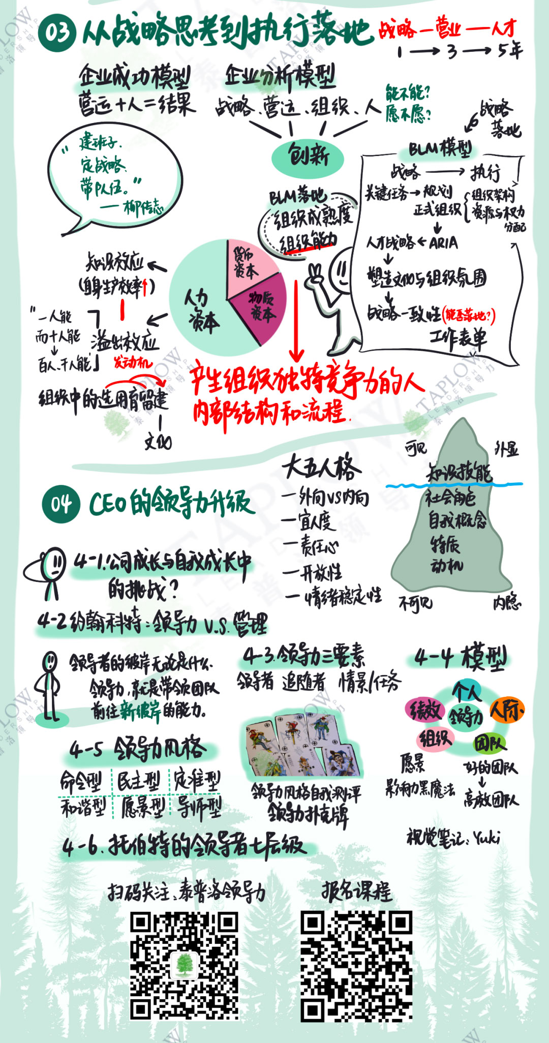 纯干货 | 领导者CEO「思维和基本功」课程视觉笔记