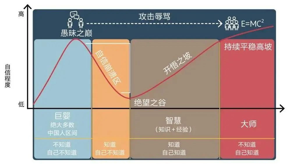反求诸己：为何说“你”是一切问题的根源？