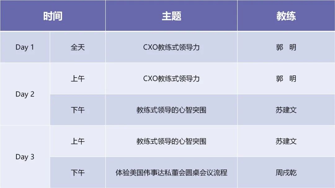 泰普洛重磅公开课 | 「CXO教练式领导力必修课」