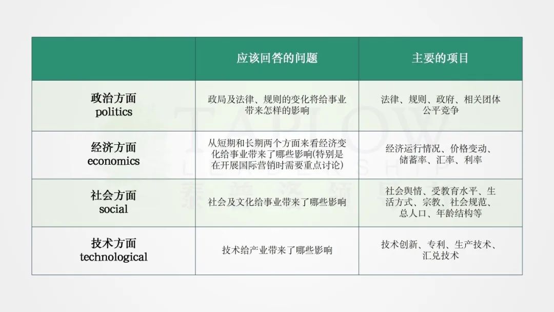 干货 | 全球顶尖咨询公司常用的12个思维模型