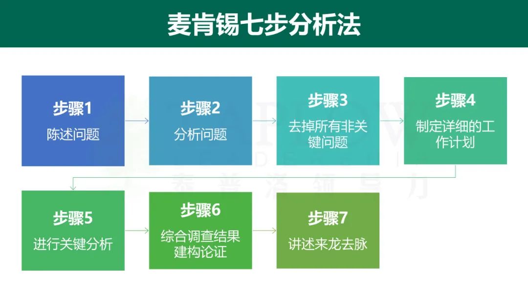 干货 | 全球顶尖咨询公司常用的12个思维模型