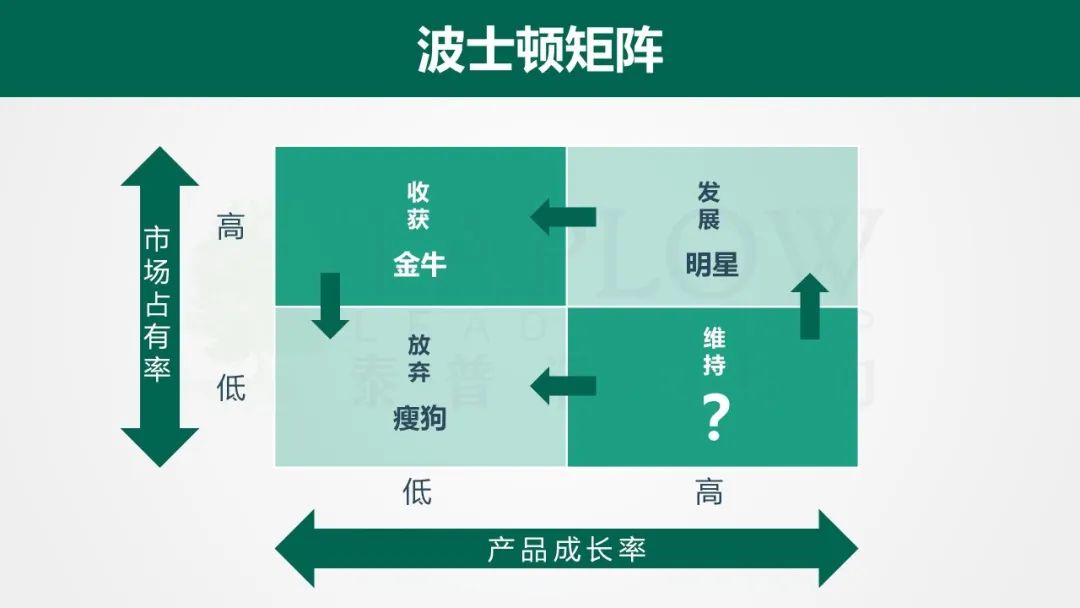 干货 | 全球顶尖咨询公司常用的12个思维模型