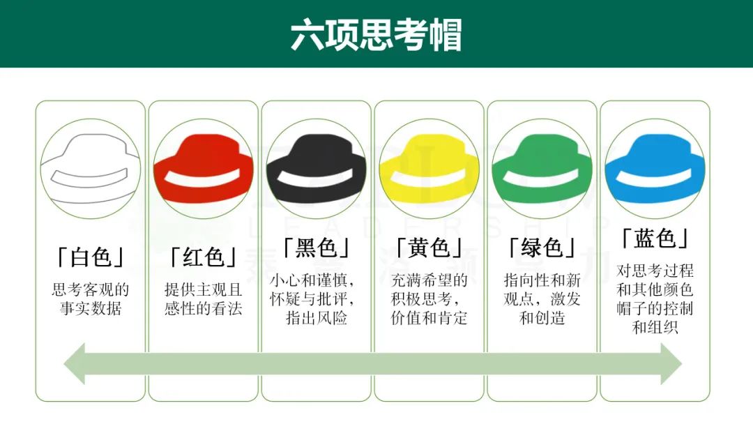 干货 | 全球顶尖咨询公司常用的12个思维模型