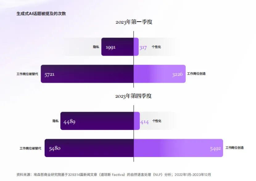 解读《埃森哲：2024生成式AI时代的工作》