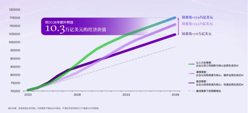 解读《埃森哲：2024生成式AI时代的工作》
