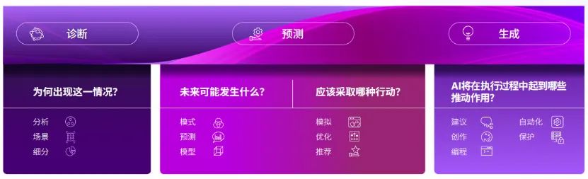 解读《埃森哲：2024生成式AI时代的工作》