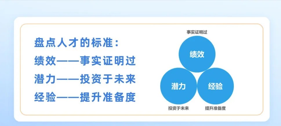 CPI知识课堂第46期 | 人才盘点：区分8种类型的人才
