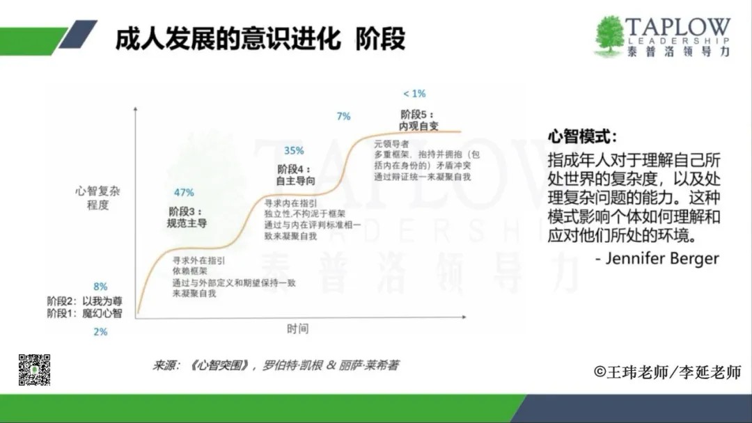 当你拥有足够的心力，就能锤炼出成功所需的心性与格局