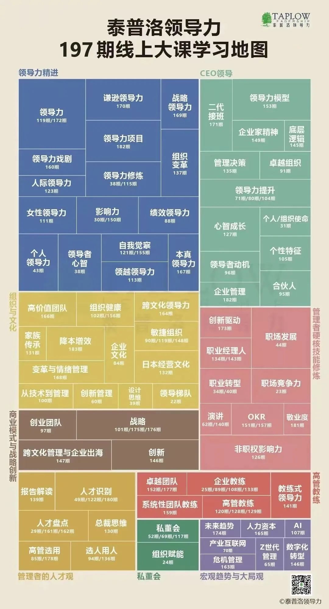 泰普洛新春领导力大课 | 10大模块，100个主题