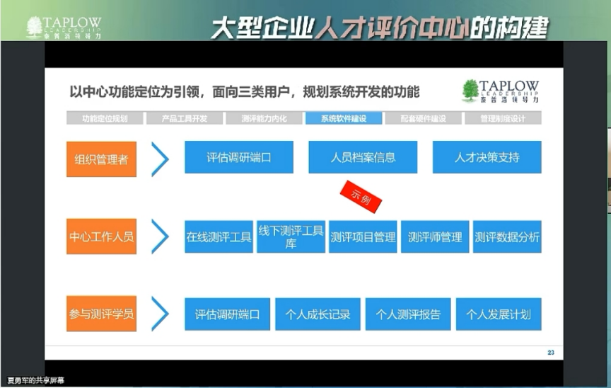直播精华 | 《人才盘点的模式和实践》作者夏勇军：人才评价中心的构建