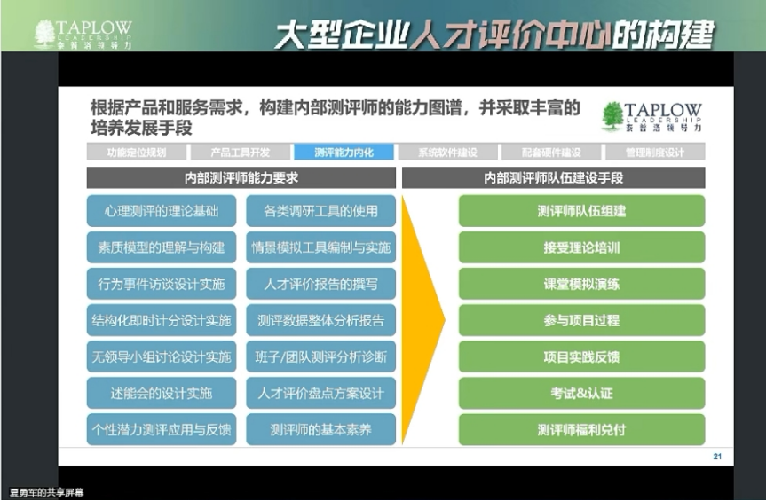 直播精华 | 《人才盘点的模式和实践》作者夏勇军：人才评价中心的构建