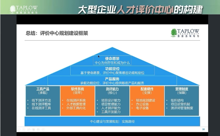 直播精华 | 《人才盘点的模式和实践》作者夏勇军：人才评价中心的构建