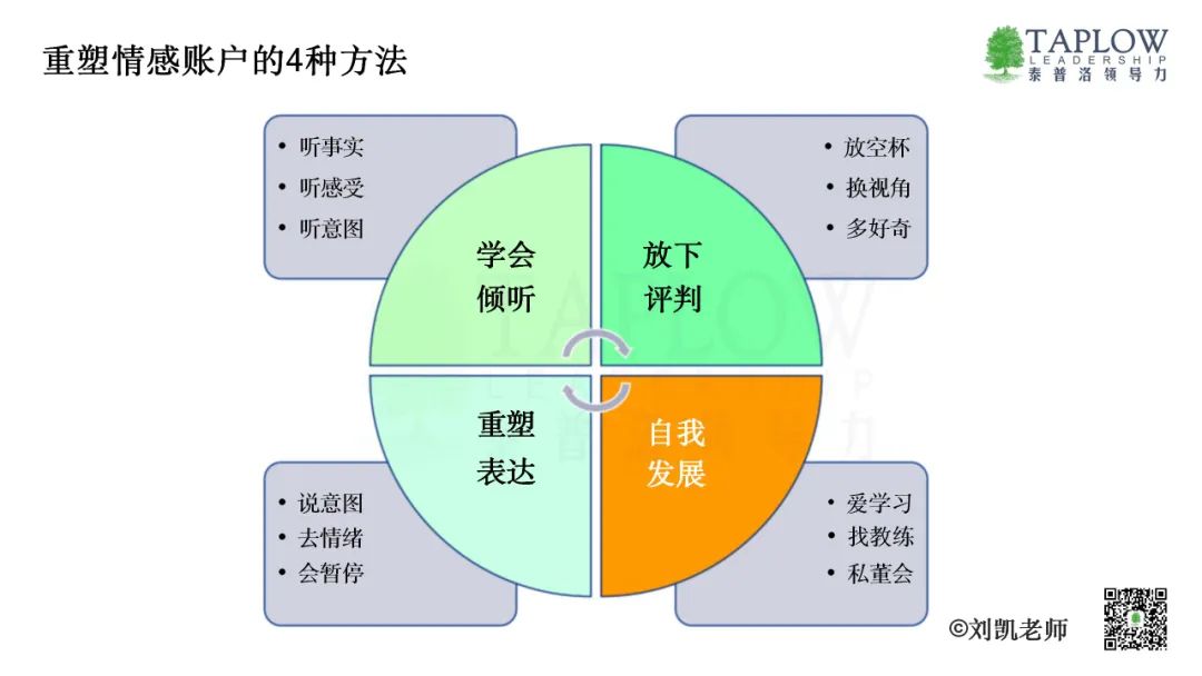 家族企业二代传承：既保持核心，又激发进化