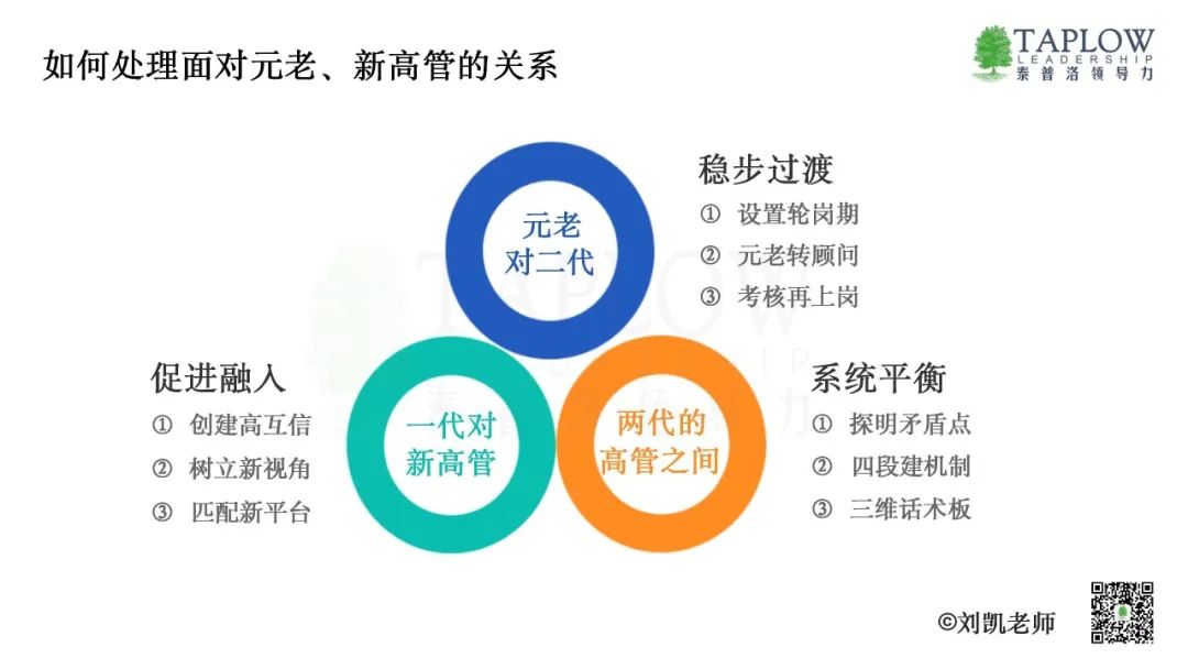 家族企业二代传承：既保持核心，又激发进化