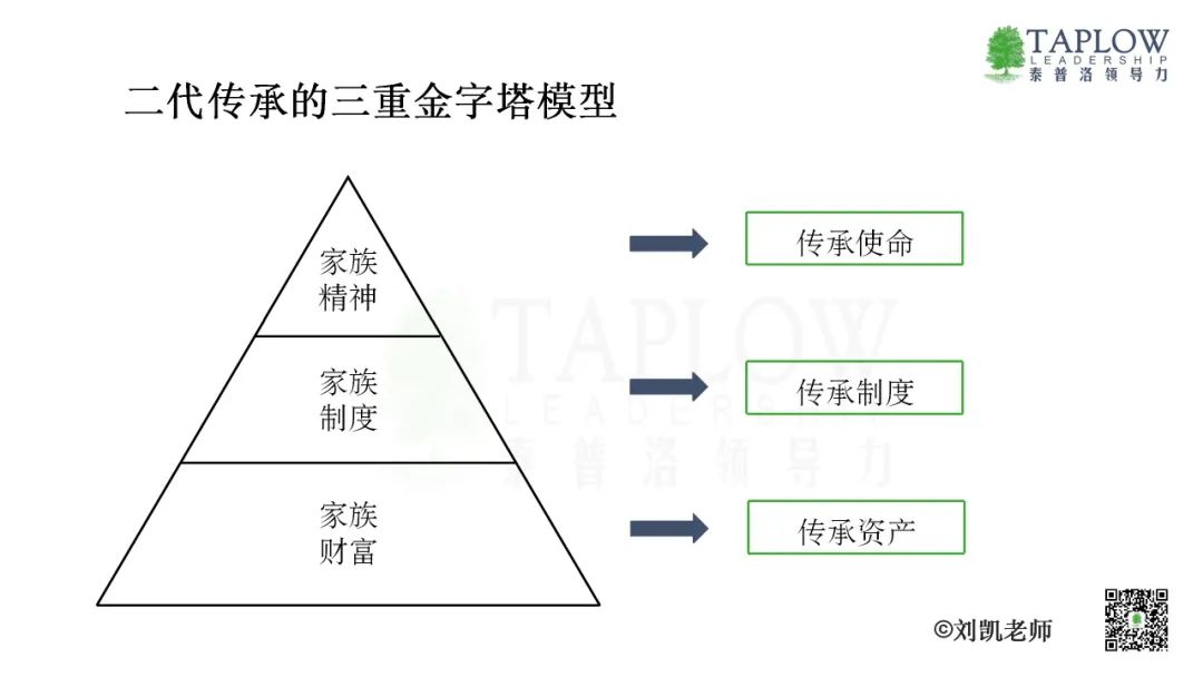 家族企业二代传承：既保持核心，又激发进化