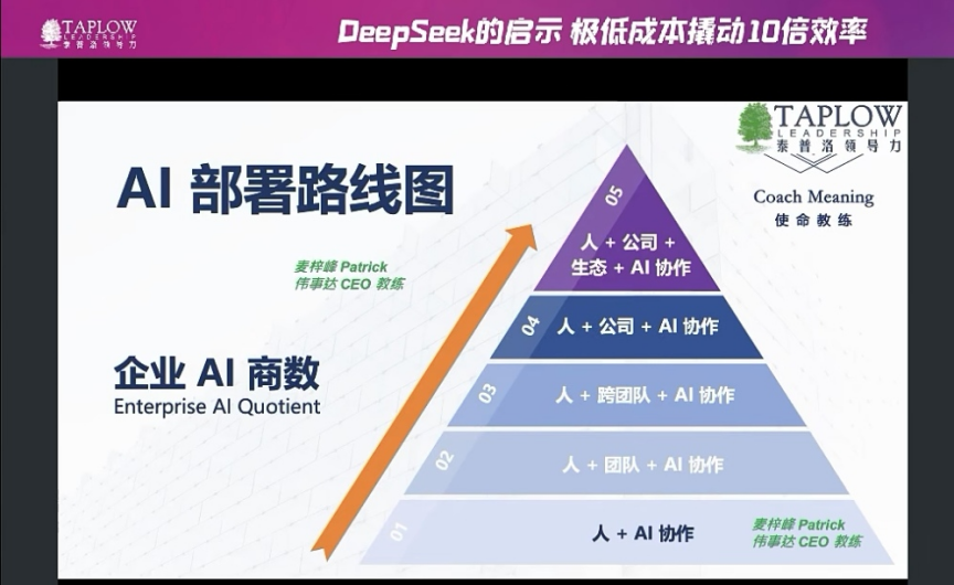 直播精华 | AI企业启示：极低成本撬动10倍效率