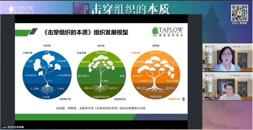 线上课精华 | 击穿组织的本质：组织发展模型及变革领导力