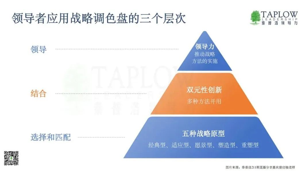五种战略原型，在不确定性中寻找新的存在逻辑