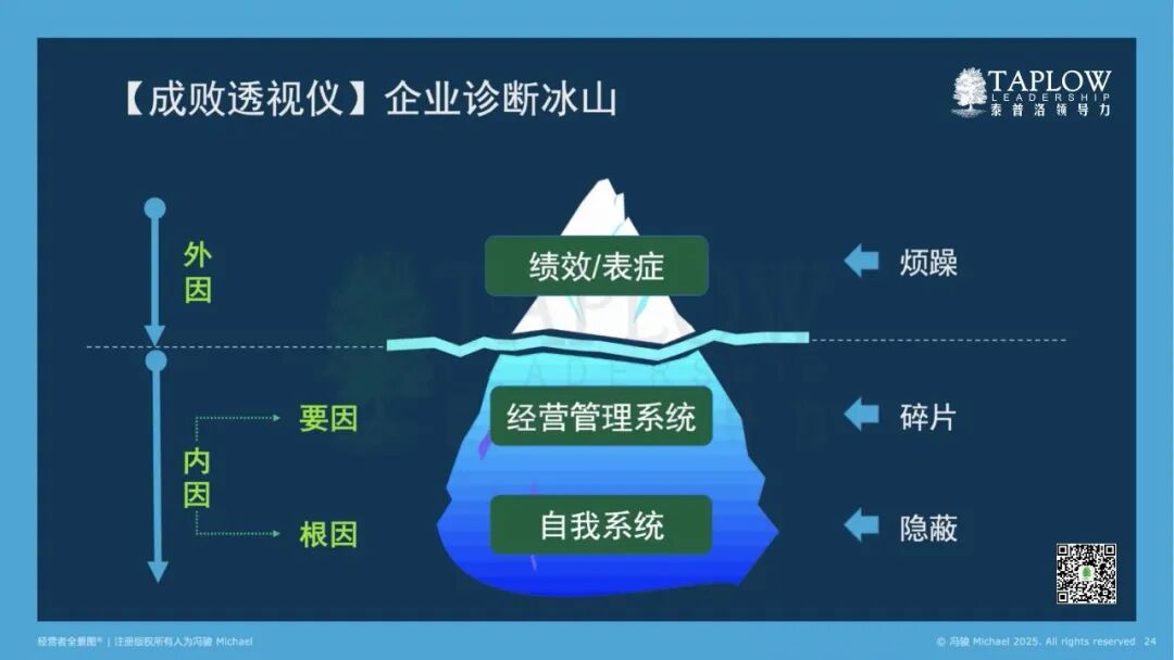 CEO的「首席洞察官」：以诊断力重塑HR的战略价值