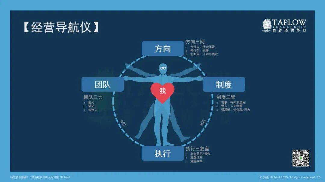 CEO的「首席洞察官」：以诊断力重塑HR的战略价值