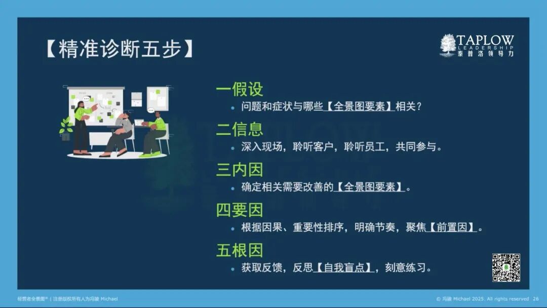 CEO的「首席洞察官」：以诊断力重塑HR的战略价值