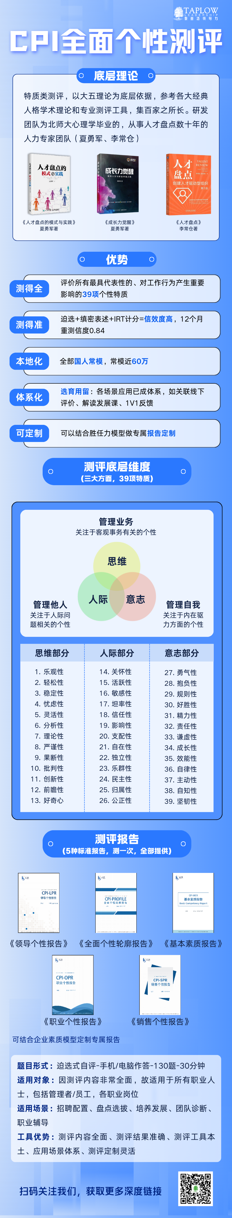 CPI知识课堂: 典型职业角色要求