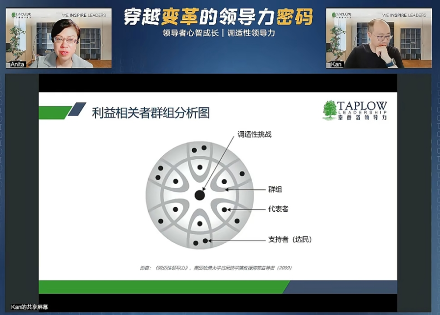 线上课精华 | 调适性领导力：穿越变革的领导力密码