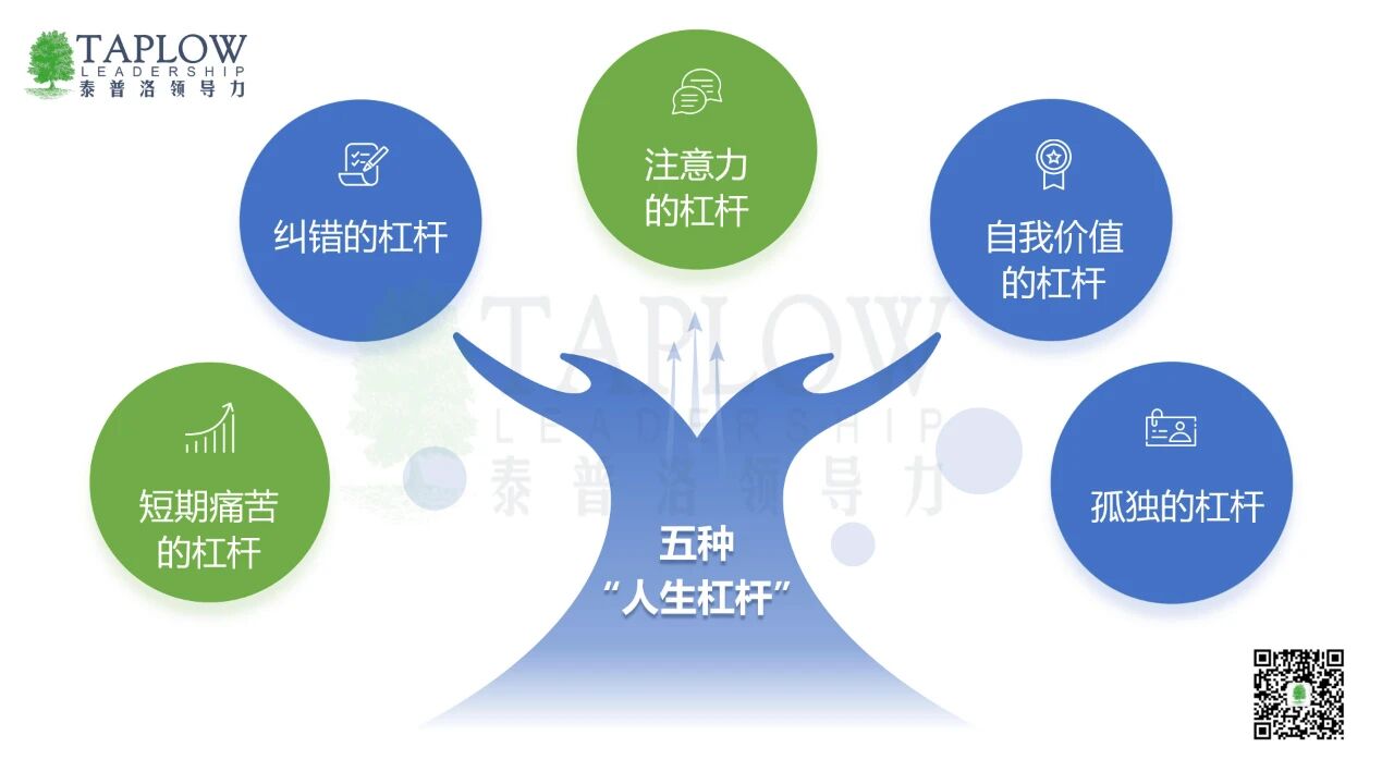 纳瓦尔的五种人生杠杆：用更少的力，成更大的事