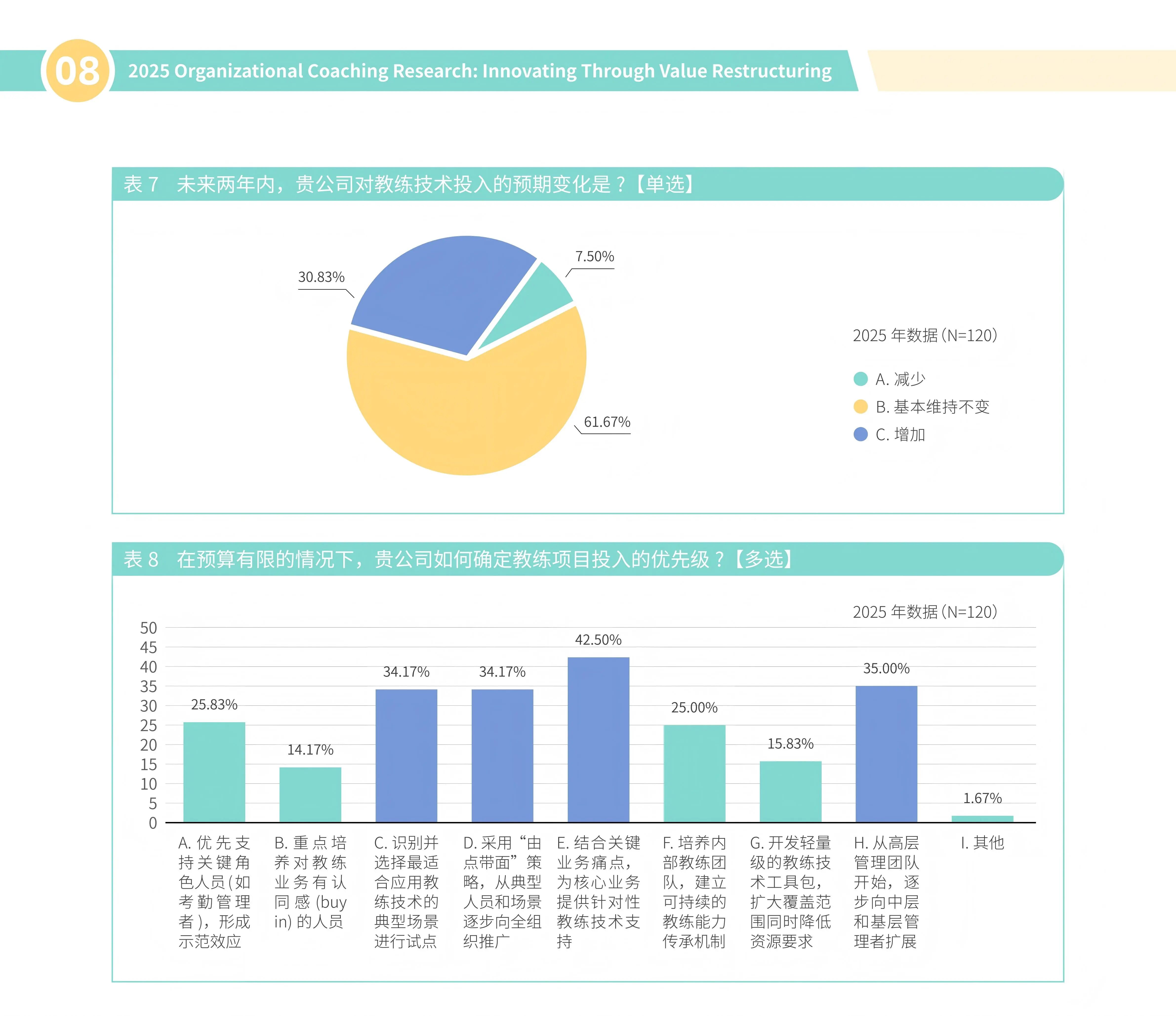 解读|《2025组织教练研究》报告：从“经验复制者”到“思维突破者”