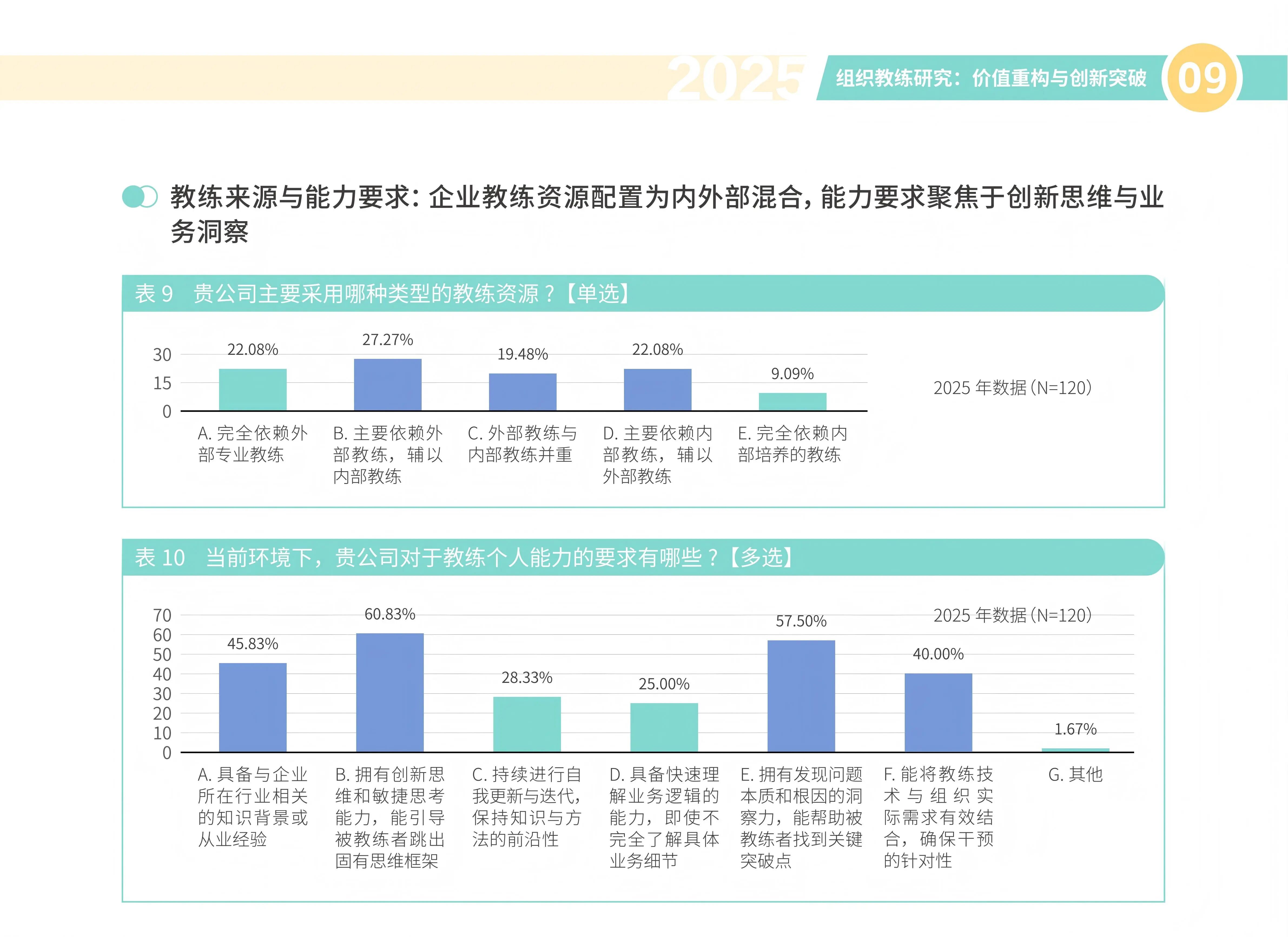 解读|《2025组织教练研究》报告：从“经验复制者”到“思维突破者”
