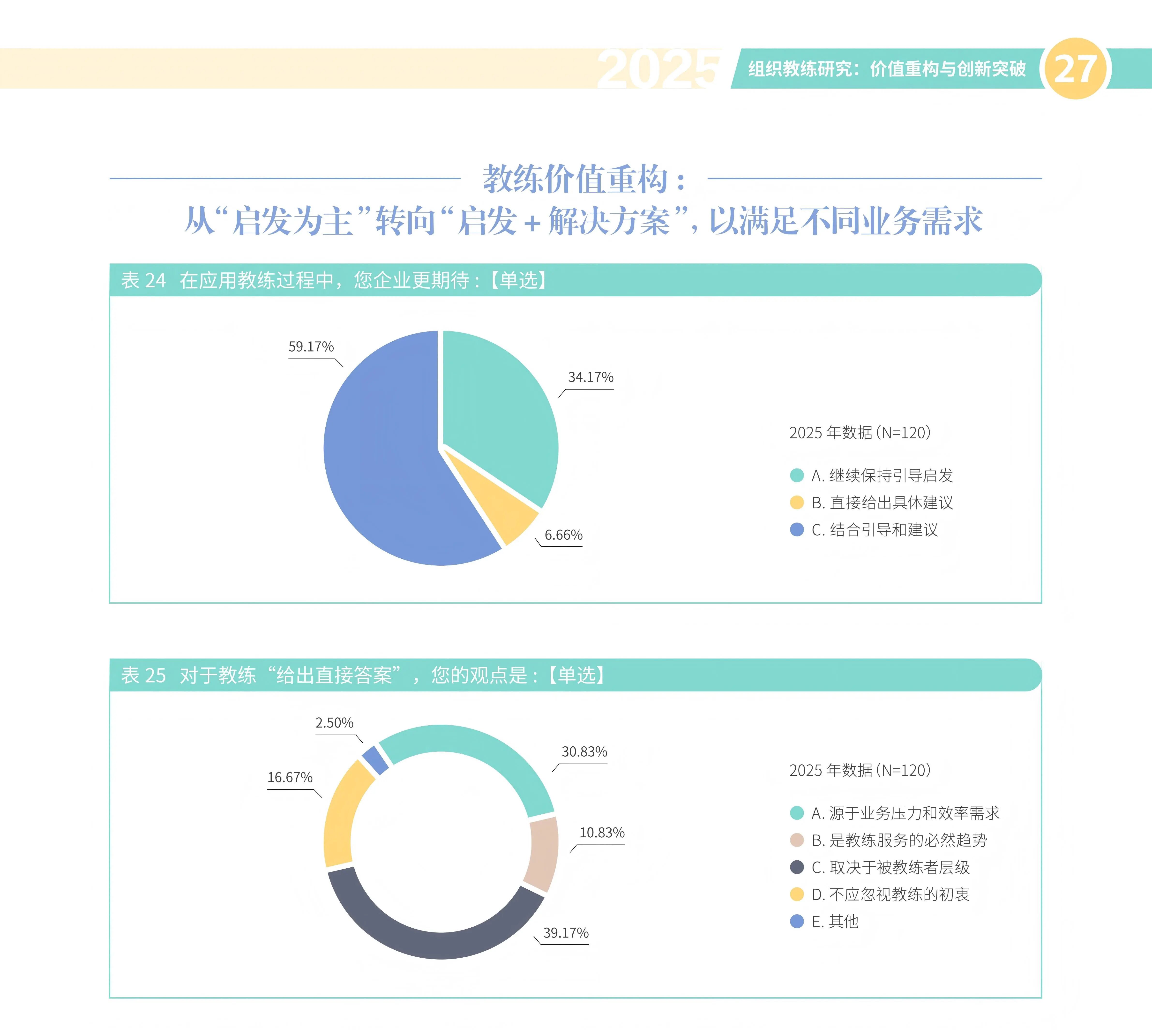 解读|《2025组织教练研究》报告：从“经验复制者”到“思维突破者”
