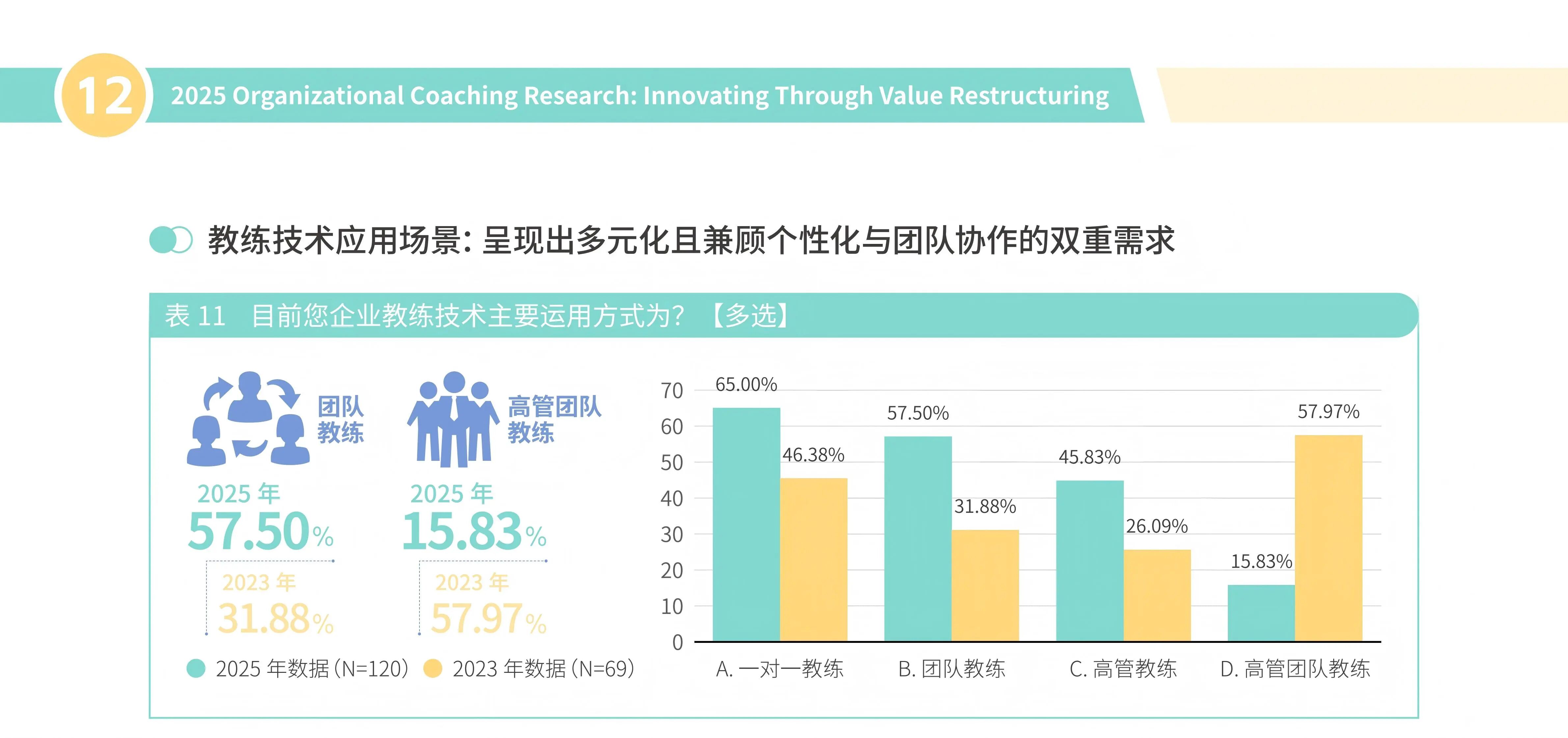 解读|《2025组织教练研究》报告：从“经验复制者”到“思维突破者”