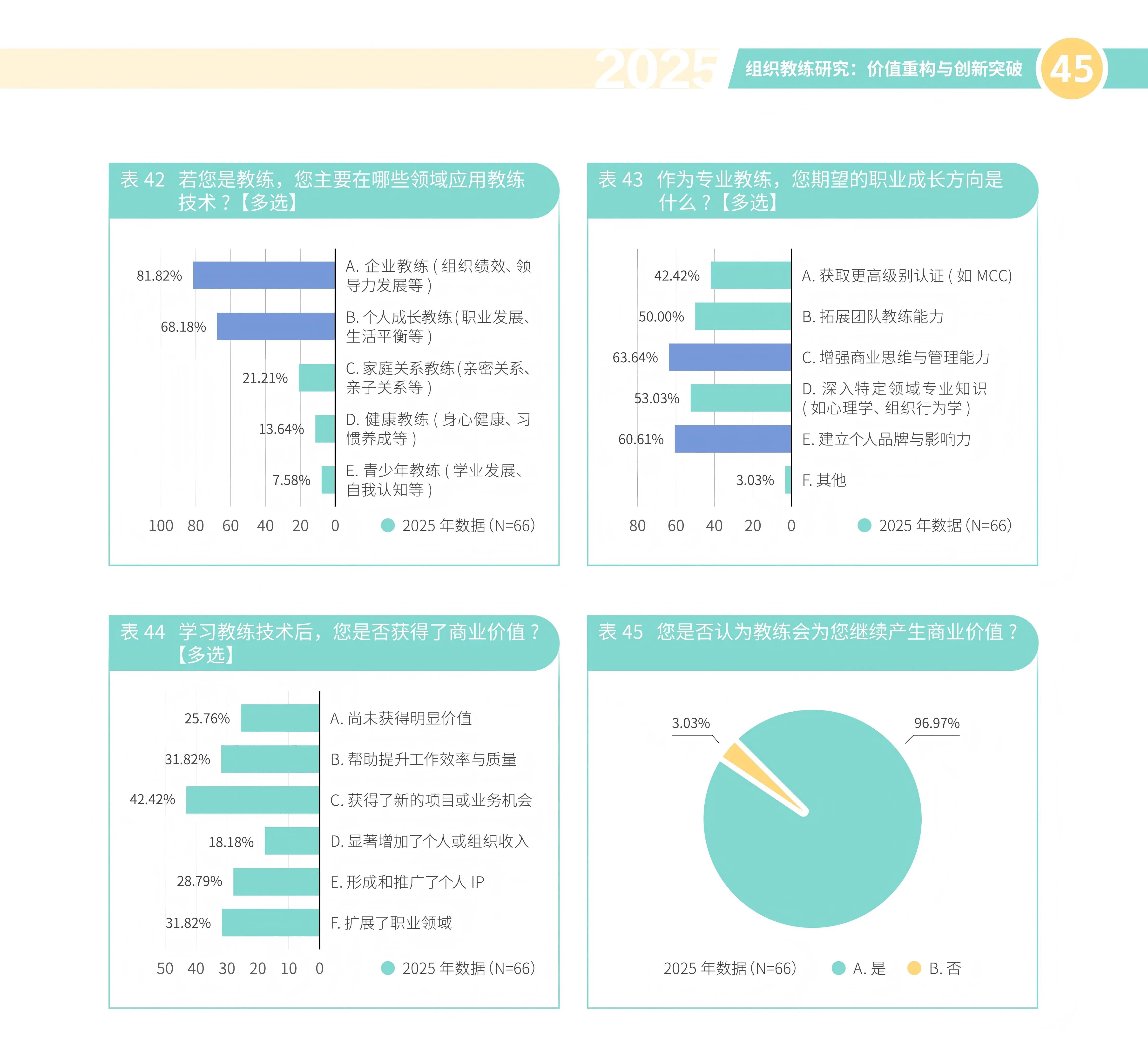 解读|《2025组织教练研究》报告：从“经验复制者”到“思维突破者”