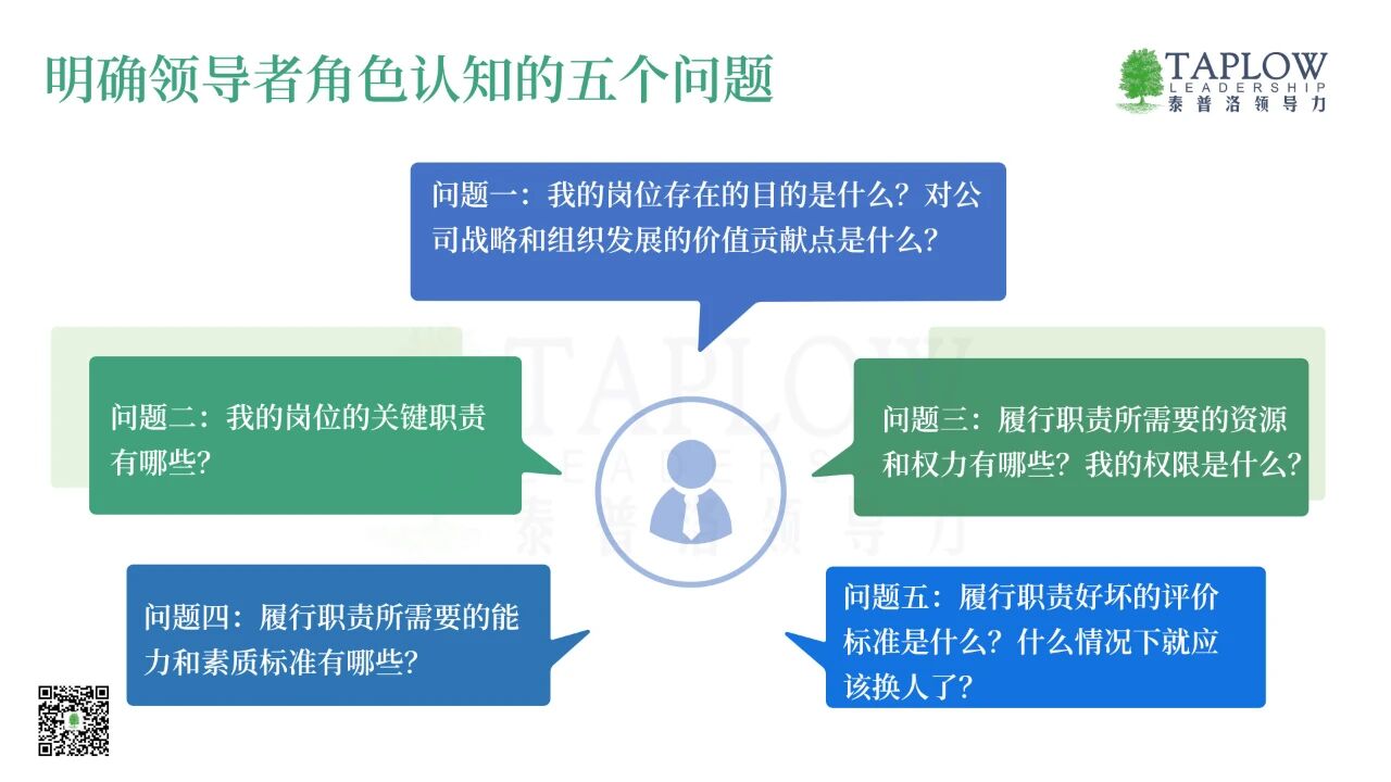 大多数管理者的困境，根源都是角色认知的迷失