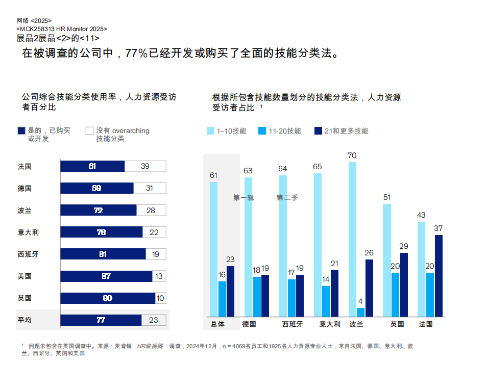 解读《麦肯锡2025人力资源报告》：“投资于人”的系统性重塑