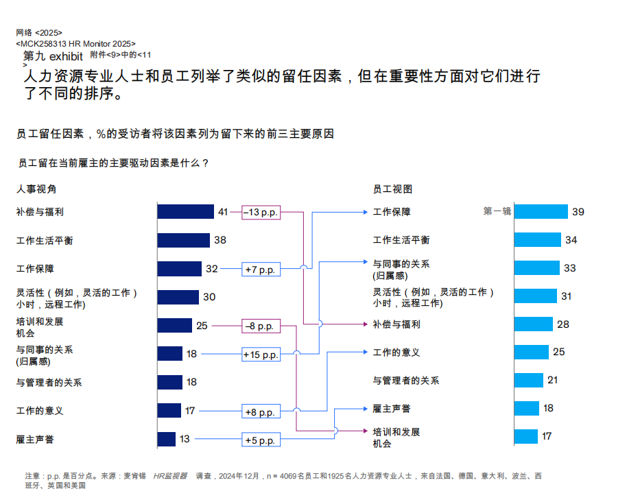 解读《麦肯锡2025人力资源报告》：“投资于人”的系统性重塑