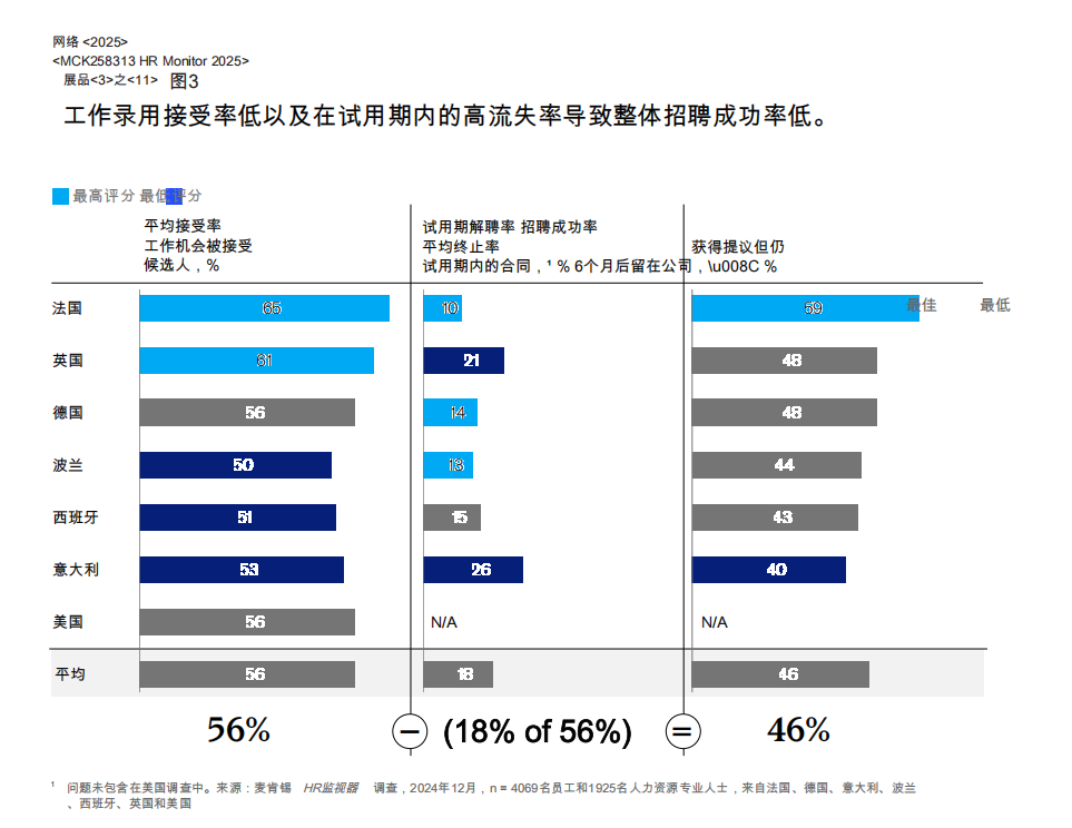 解读《麦肯锡2025人力资源报告》：“投资于人”的系统性重塑