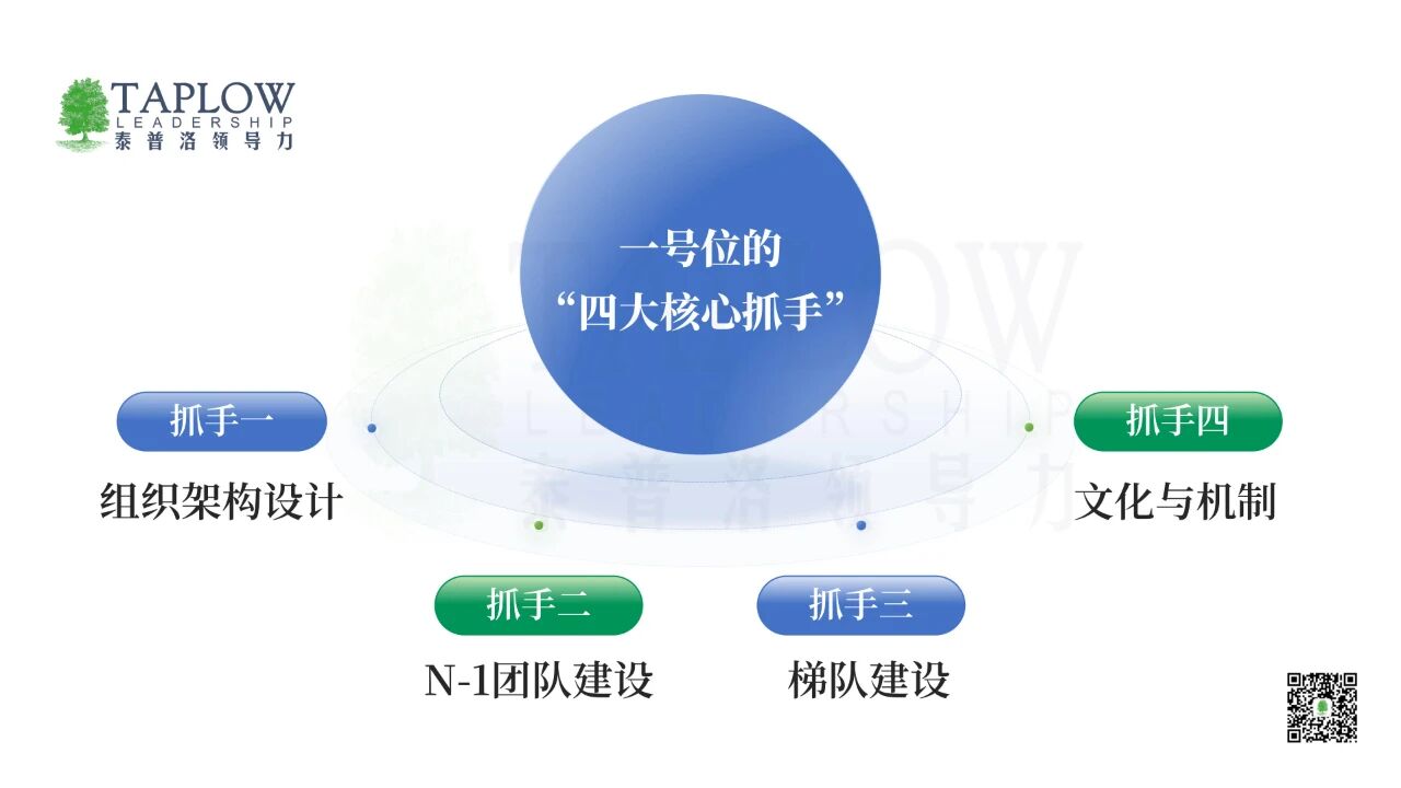 一号位，必须是组织发展的第一责任人