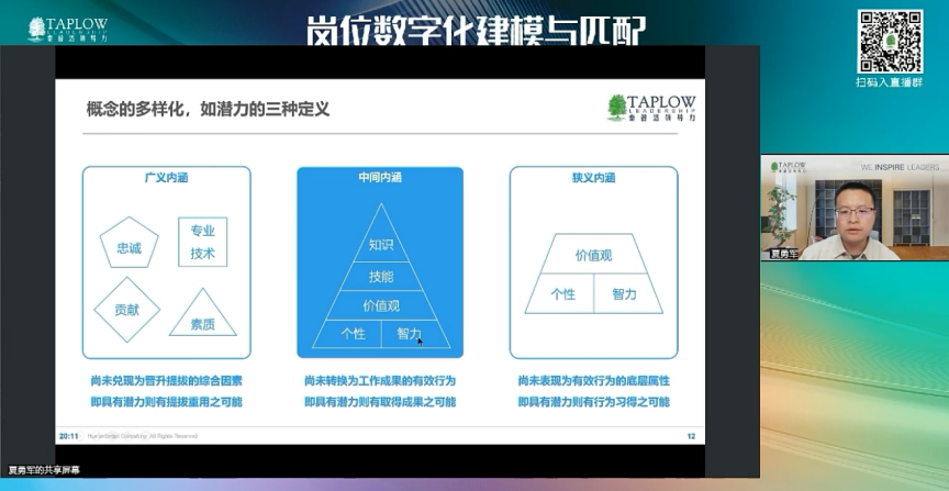 线上课精华 | 岗位数字化建模与人才匹配