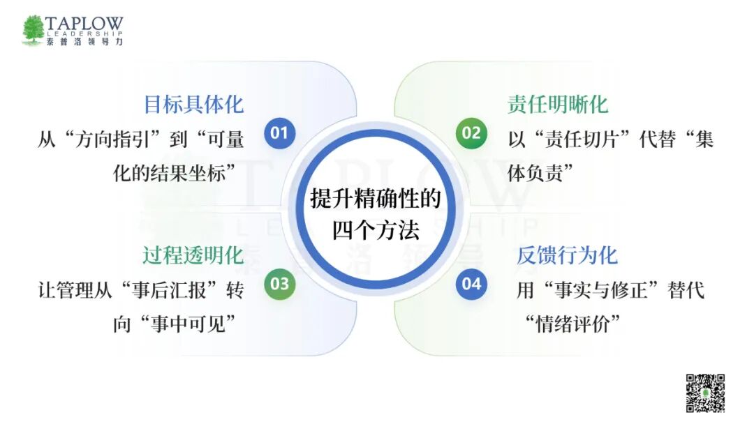 所有行动力的问题，都来源于精确性的不足