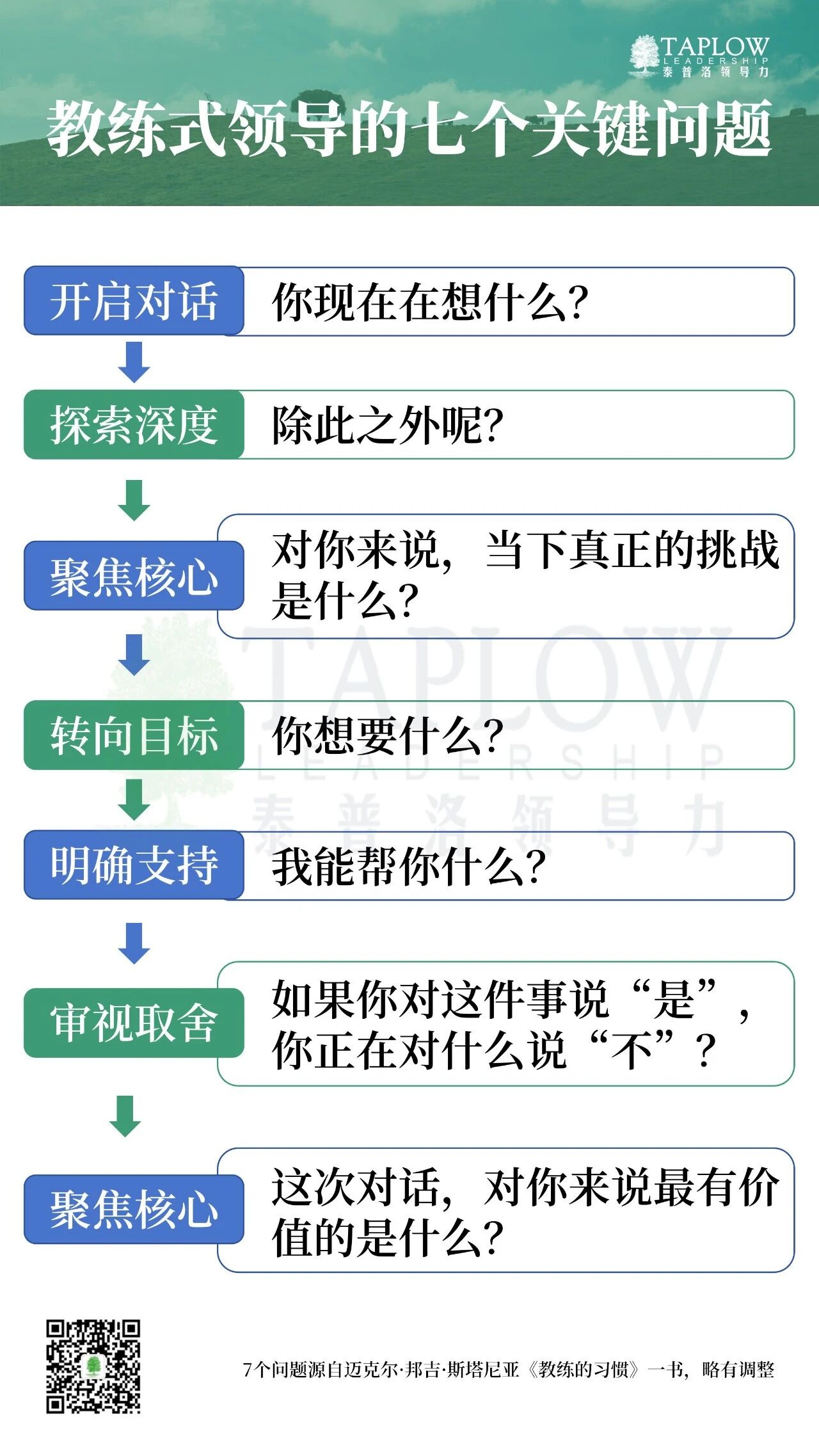 发挥教练式领导力7个关键问题：答案藏在好问题里！